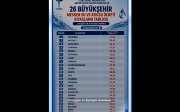 Su fiyatı