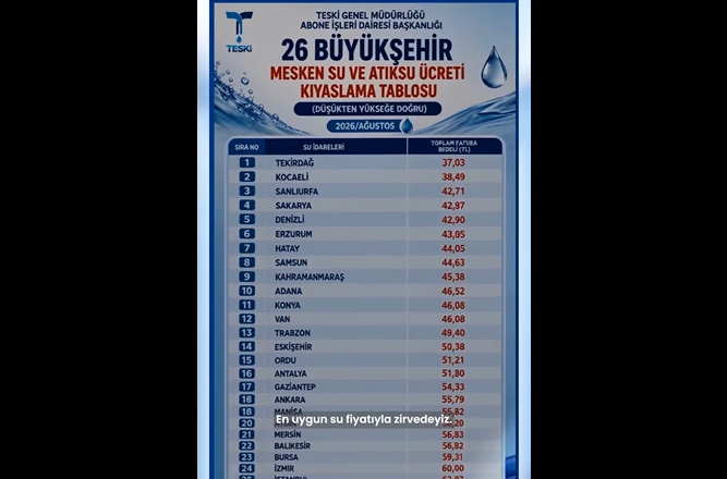 Su fiyatı